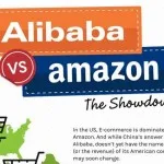 Amazon và Alibaba Những điểm khác biệt