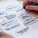Bật mí KẾ HOẠCH internet Marketing cho Bạn