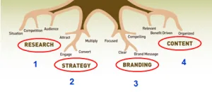 re cay internet marketing