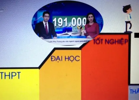 Học nghề SEO hay Đại Học
