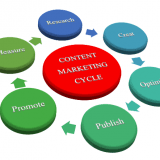 Bạn đã biết 4 bước viết CONTENT cực kỳ hiệu quả chưa?