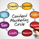 [Góc chia sẻ] bí quyết học content marketing tại Đà Nẵng đạt hiệu quả