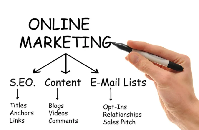 học marketing ở Đà Nẵng