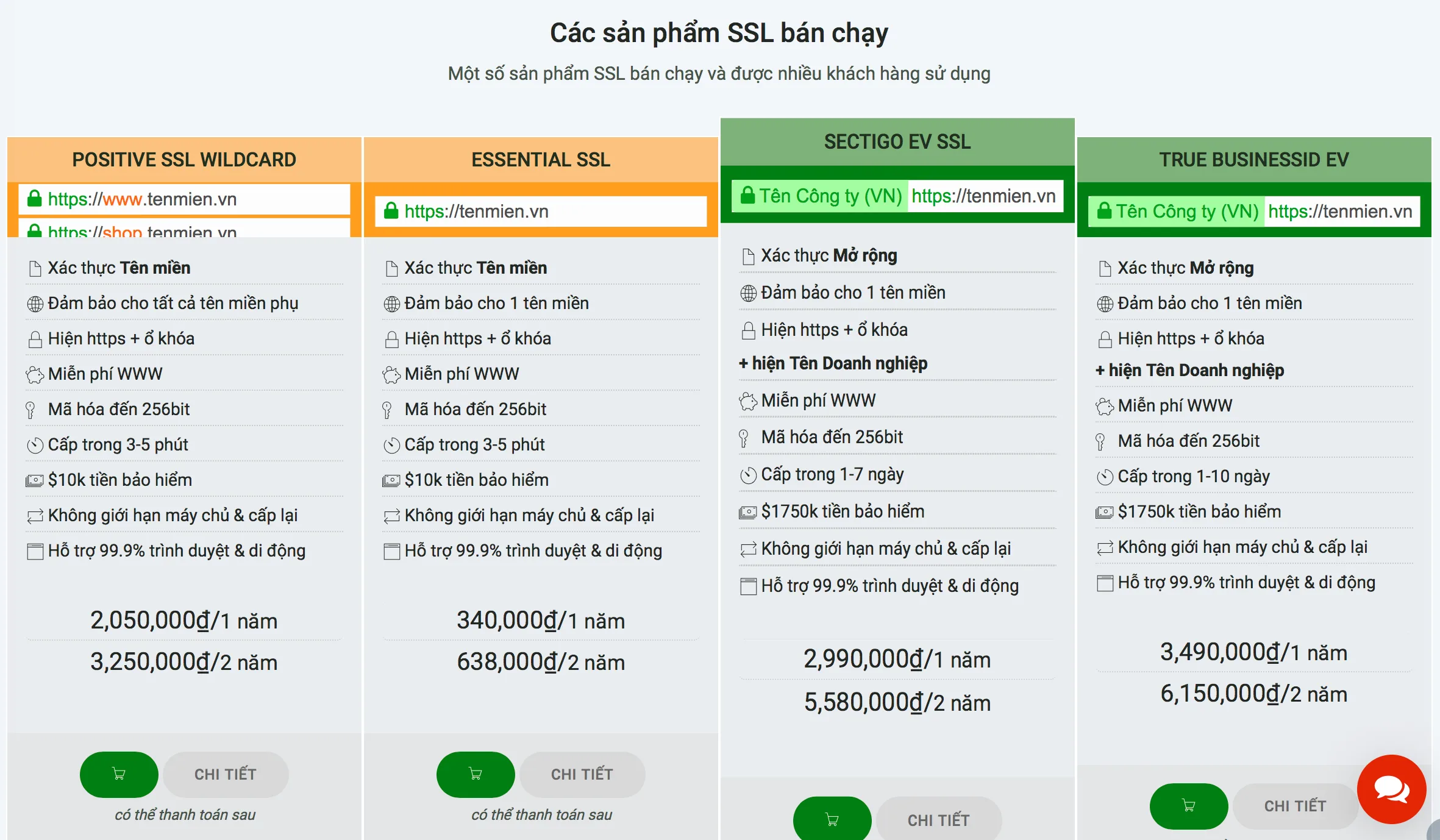Bảng giá mua chứng chỉ SSL