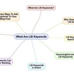 LSI Keyword , Phantom Key Word Là Gì Và Cách Tìm