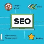 Sinh viên khởi nghiệp với nghề SEO – Marketing Online