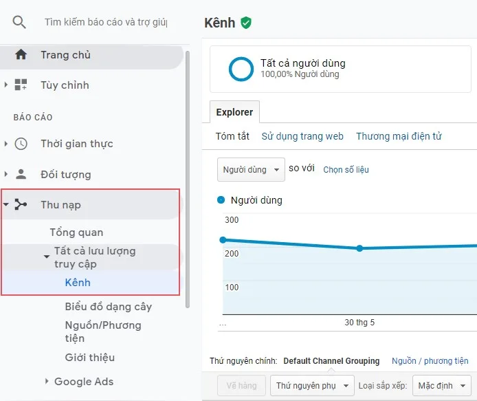 cách kiểm tra lượt truy cập website