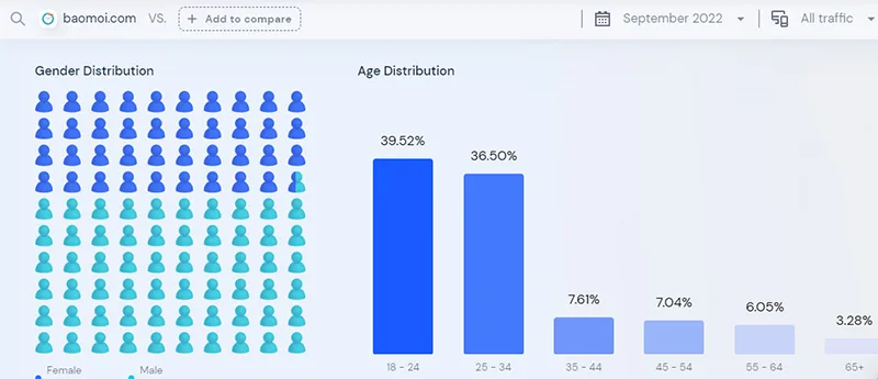 Thông tin báo giá bài PR trên Báo Mới