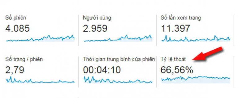 Giảm tỷ lệ thoát trang