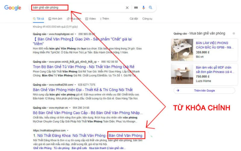 Chiến lược SEO trong lộ trình marketing 
