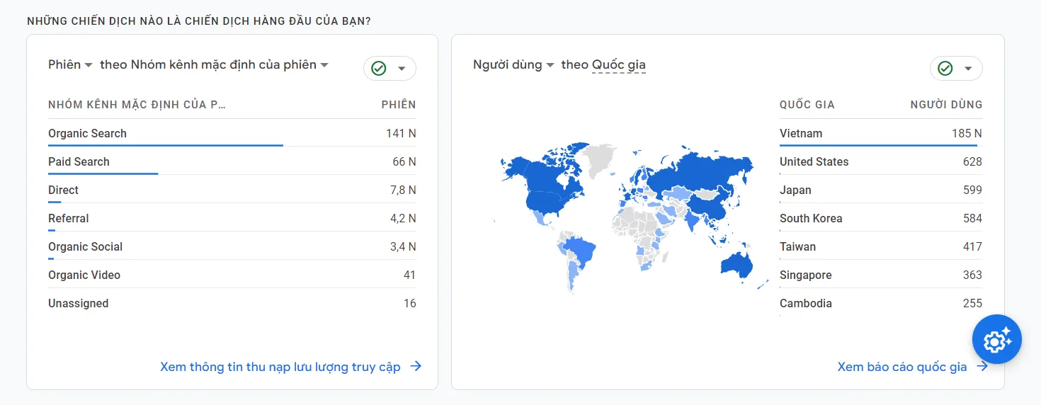 Traffic hàng tháng và số lượng User cho website khách hàng mới nhất