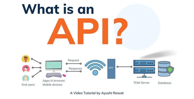 API (Application Programming Interface)