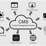 CMS (Content Management System)