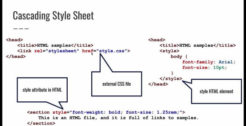 Vai trò của CSS