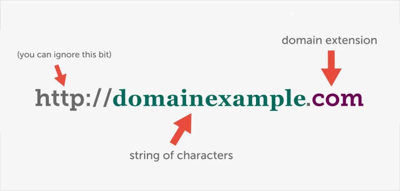 Domain Name