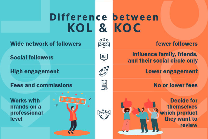 So sánh khác biệt giữa KOL và KOC