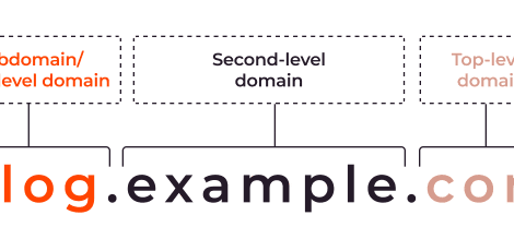 URL