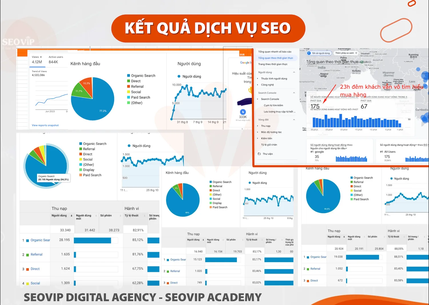Kết quả dịch vụ SEO tại SEOVIP
