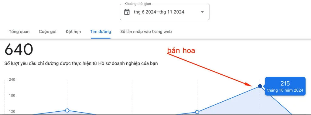 Kính doanh Shop bán hoa 