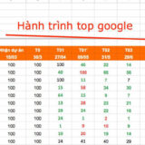 SEO – Đầu tư dài hạn, đừng vội nản lòng!