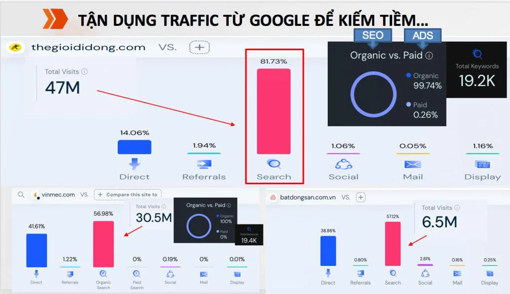 Mấy ông lớn hay hô hào thực ra thì....