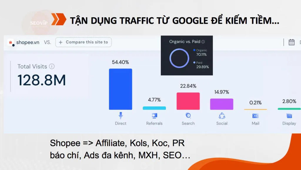 Còn nhiều điều bí mật mà sàn không bao giờ nói cho bạn biết 
