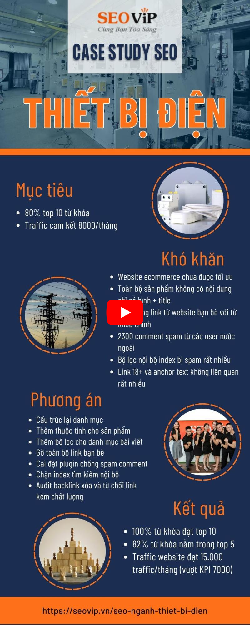 Thông tin case study ngành thiết bị điện