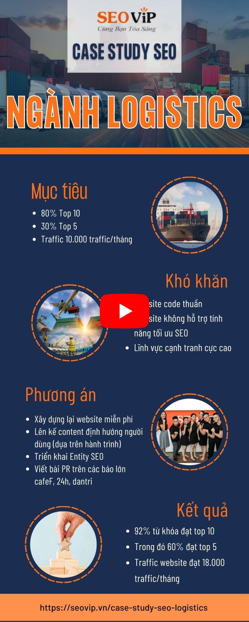 case study SEO ngành logistics