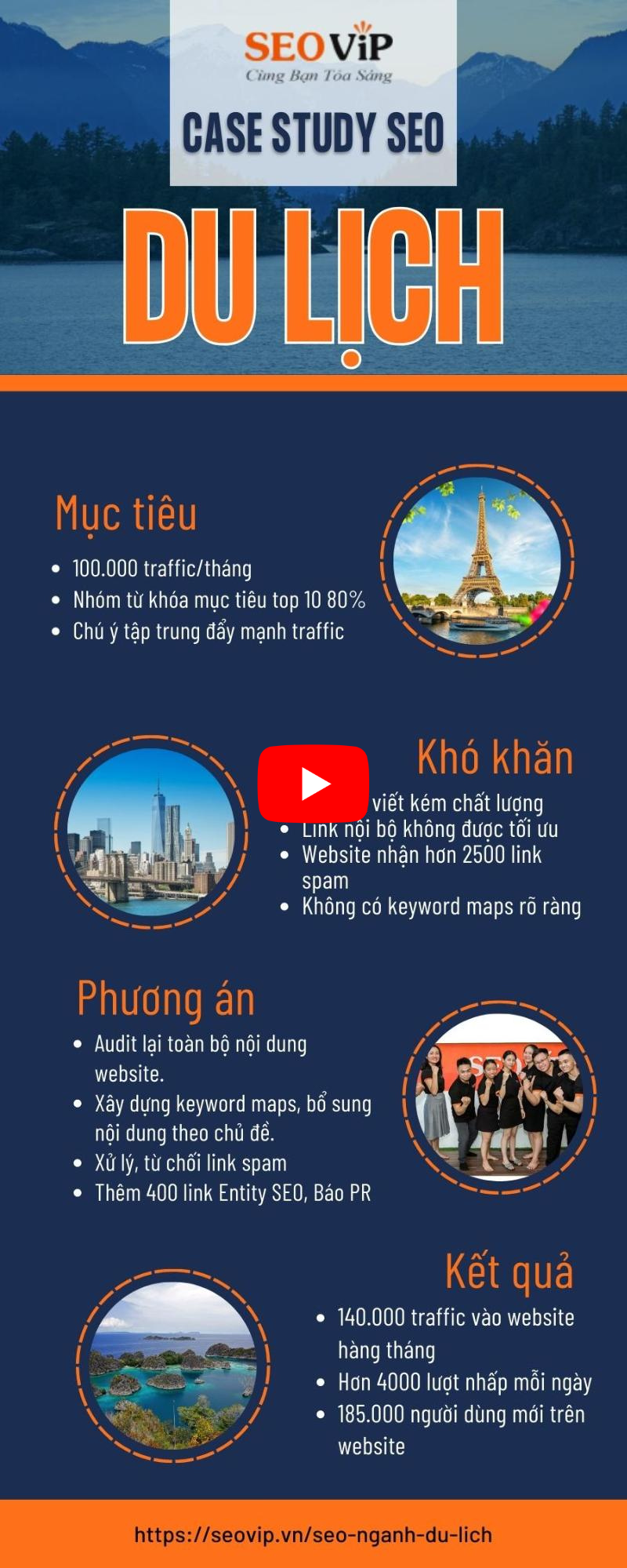 Thông tin case study SEO ngành du lịch