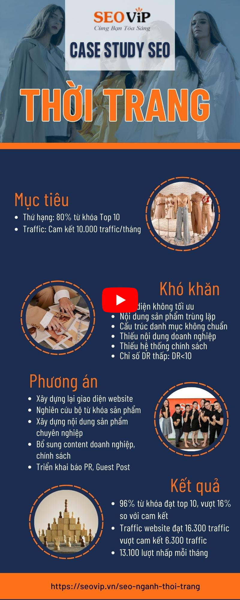 Thông tin case study SEO ngành thời trang