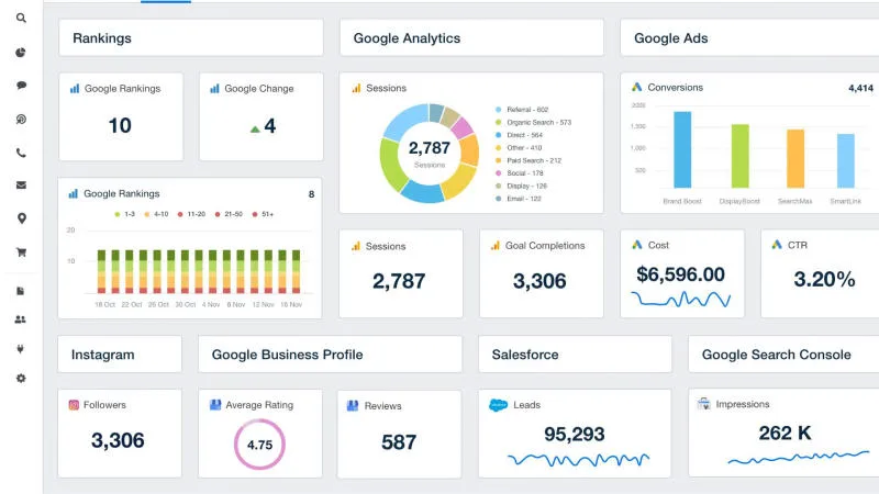 Đo lường hiệu quả chính xác 