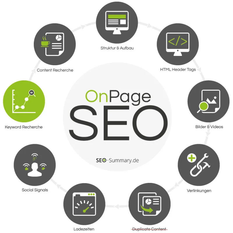 Onpage – Tối ưu kỹ thuật trên trang