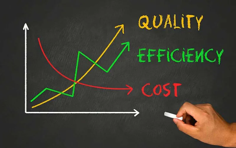 Tối ưu chi phí marketing