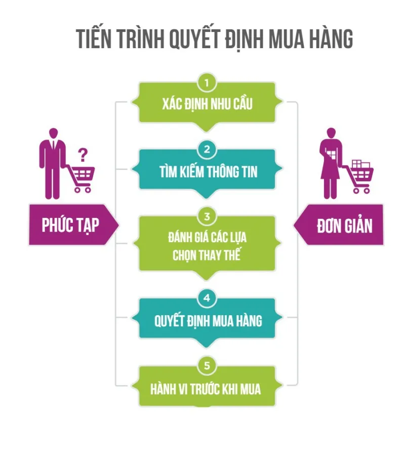Xuất hiện đúng lúc khách hàng có nhu cầu mua hàng