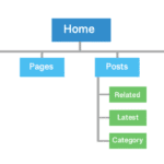 Sitemap