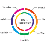 UX (User Experience)