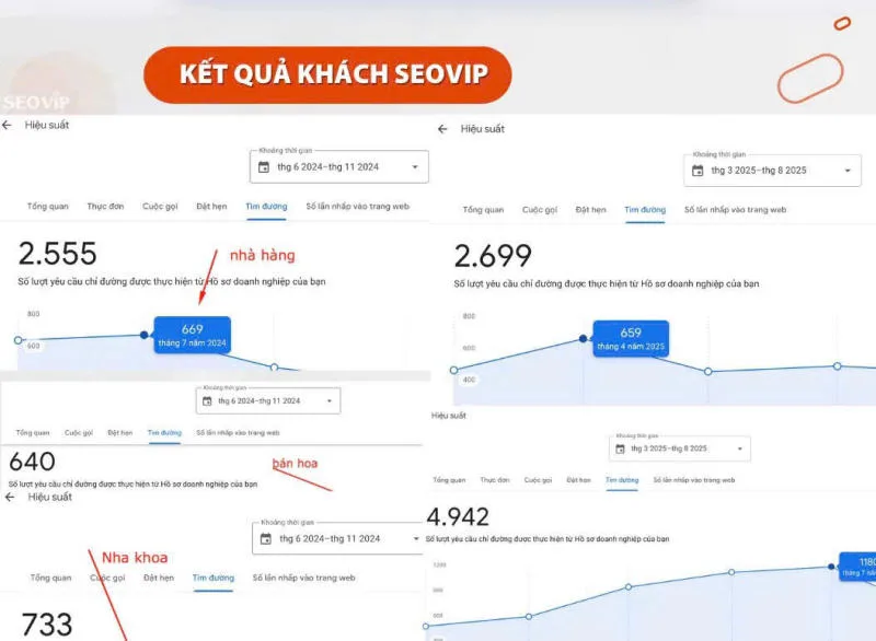 Kết quả các sự án tại SEOViP triển khai