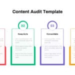 Audit Content