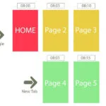 Average Pages Per Session