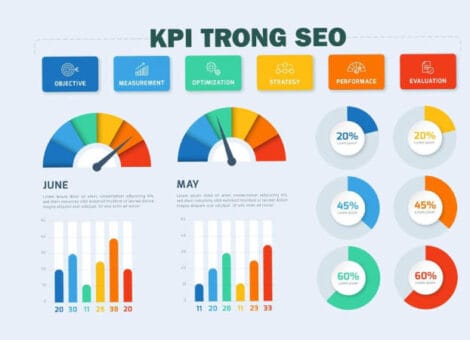 Đo lường SEO (SEO Measurement hay SEO Analytics)