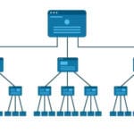 Internal Link