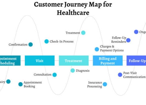 Khái niệm Customer Journey