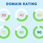 Domain Rating