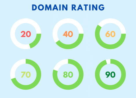 Domain Rating