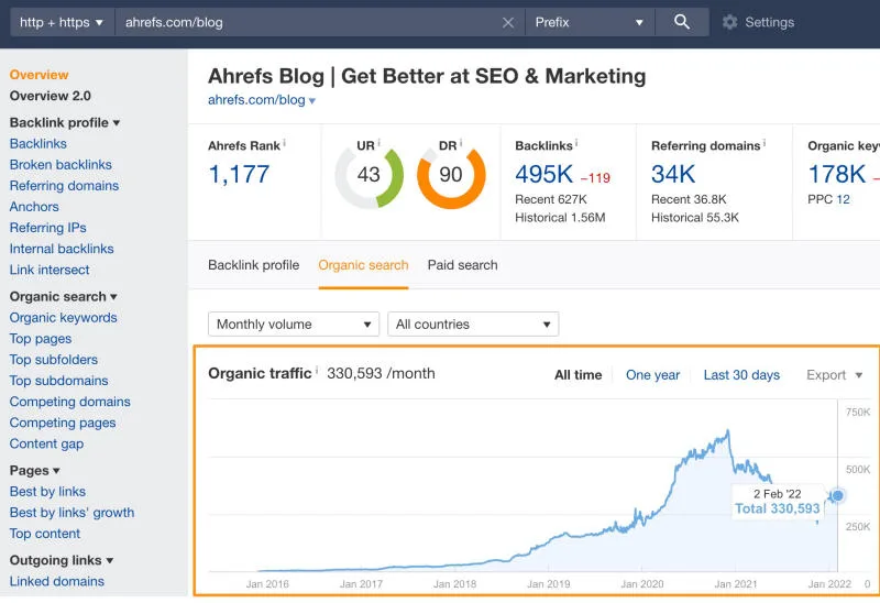 Phân Biệt Organic Traffic Và Paid Traffic