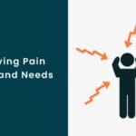 Pain Points