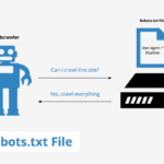 Robots.txt