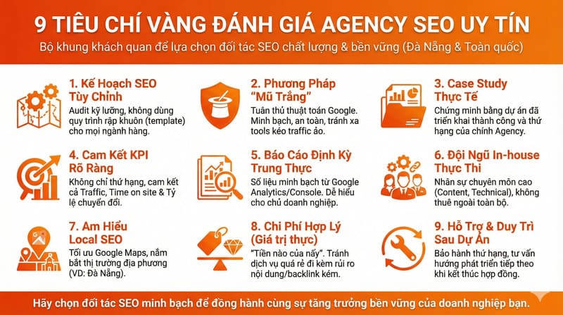 Danh sách 9 tiêu chí chọn công ty SEO Đà Nẵng