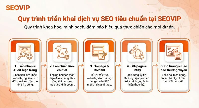 Quy trình triển khai SEO tổng thể bài bản tại SEOVIP