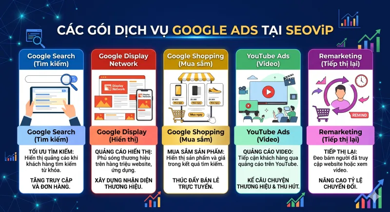 Hệ Sinh Thái Giải Pháp Google Ads Tại SEOViP